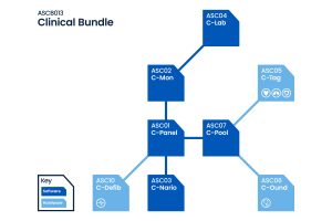 SimClever™ Clinical Bundle