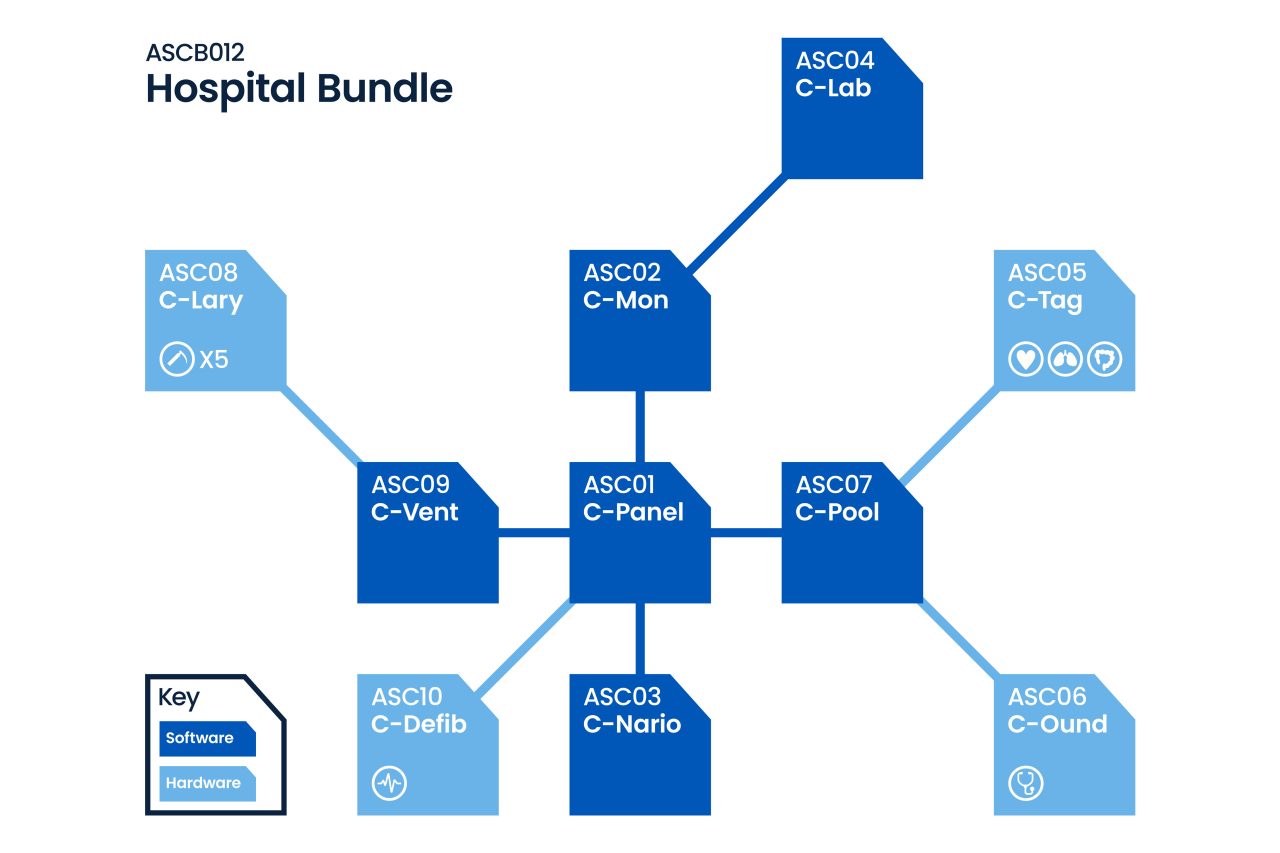 SimClever™ Hospital Bundle