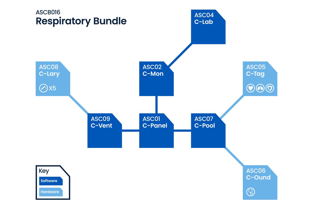 SimClever™ Respiratory Bundle